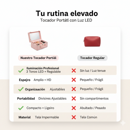 LumiCase Estuche Portatil Maquillaje Luz Led